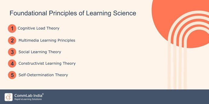 Rapid eLearning: Understanding the Principles of Learning Science